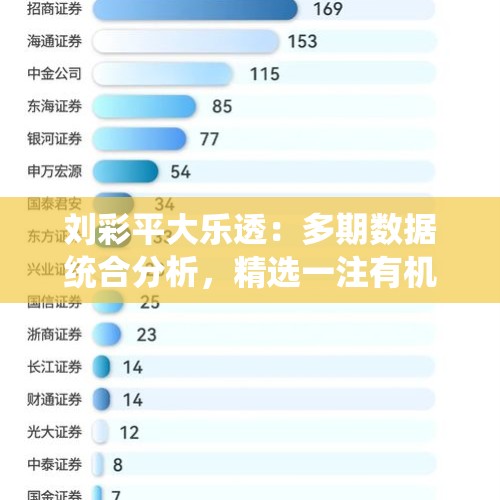 刘彩平大乐透：多期数据统合分析，精选一注有机会拿下一等奖！