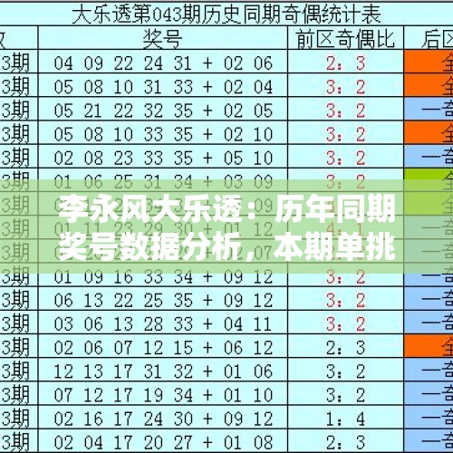 李永风大乐透：历年同期奖号数据分析，本期单挑5+2直冲一千万！