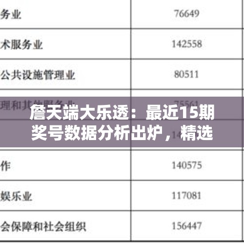 詹天端大乐透：最近15期奖号数据分析出炉，精选5+2冲一等奖！