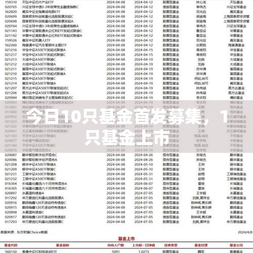 今日10只基金首发募集，1只基金上市