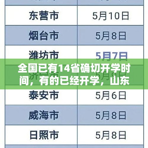 全国已有14省确切开学时间，有的已经开学，山东几月几日会开学呢？，台湾省全部停班停课