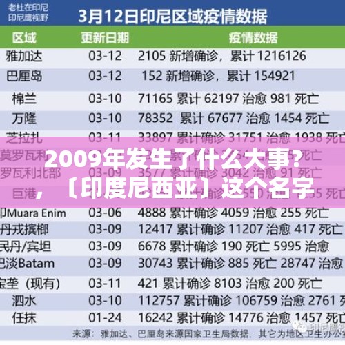 2009年发生了什么大事？，〔印度尼西亚〕这个名字的由来？