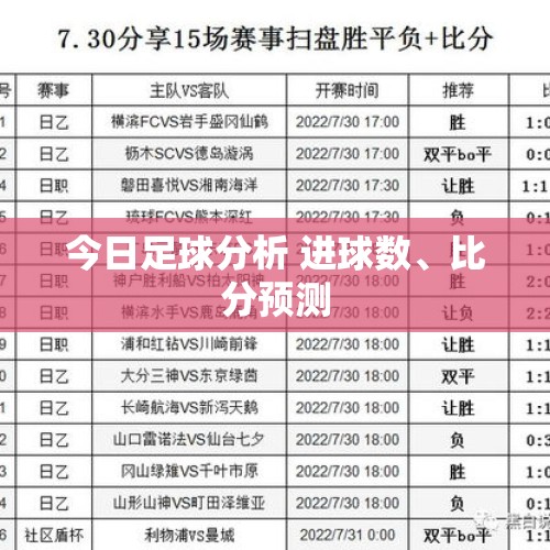 今日足球分析 进球数、比分预测