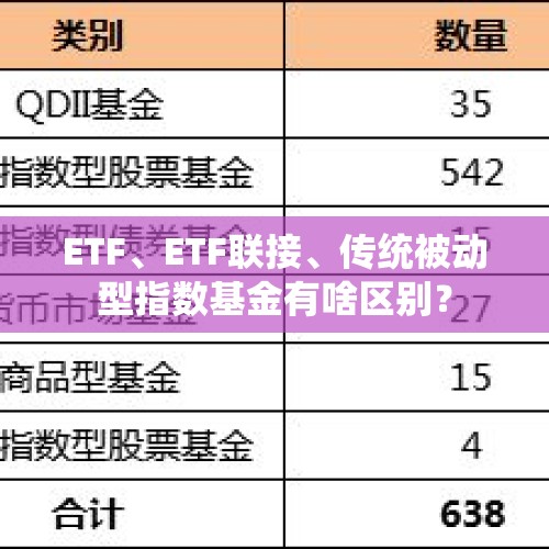 ETF、ETF联接、传统被动型指数基金有啥区别？