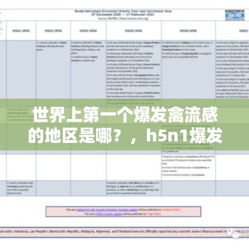 世界上第一个爆发禽流感的地区是哪？，h5n1爆发是哪年？