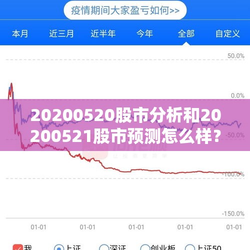 20200520股市分析和20200521股市预测怎么样？，今天沪深股指高开低走轻微收阴，下周一9月28日怎么走？