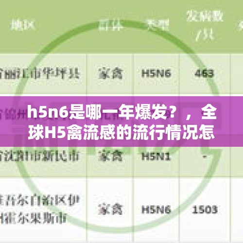 h5n6是哪一年爆发？，全球H5禽流感的流行情况怎样，国内该怎样预防？