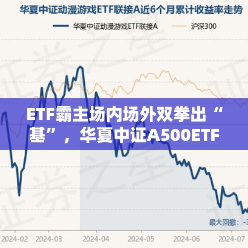 ETF霸主场内场外双拳出“基”，华夏中证A500ETF基金获批