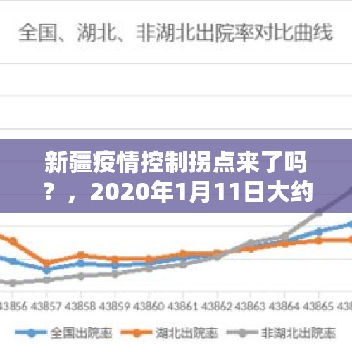 新疆疫情控制拐点来了吗？，2020年1月11日大约16:00左右中国南极考察队在首航南极的科考破冰船上释放的第1个探空气球？