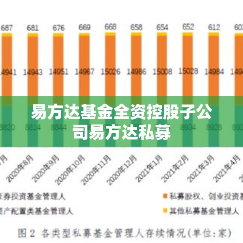 易方达基金全资控股子公司易方达私募