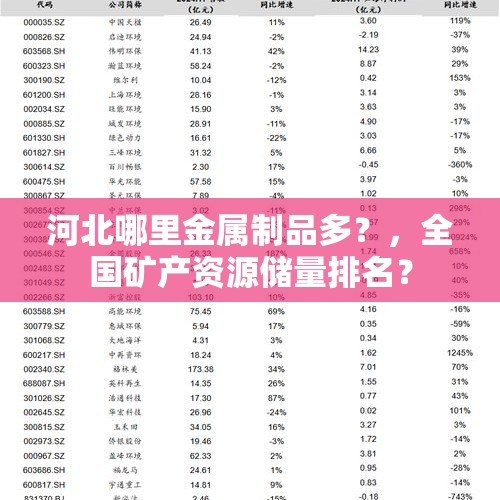 河北哪里金属制品多？，全国矿产资源储量排名？