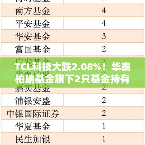 TCL科技大跌2.08%！华泰柏瑞基金旗下2只基金持有