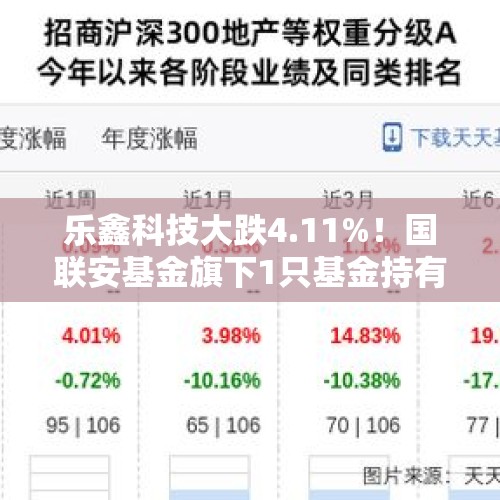 乐鑫科技大跌4.11%！国联安基金旗下1只基金持有