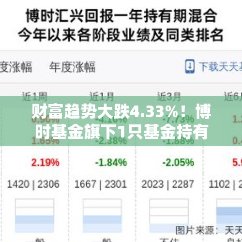 财富趋势大跌4.33%！博时基金旗下1只基金持有