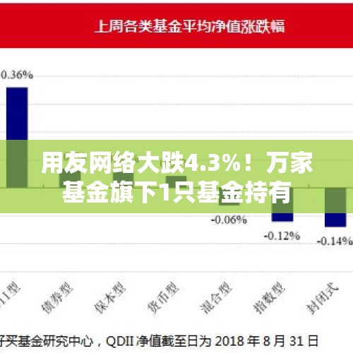 用友网络大跌4.3%！万家基金旗下1只基金持有