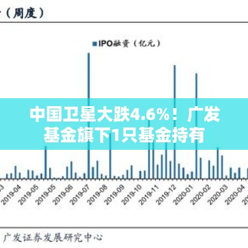 中国卫星大跌4.6%！广发基金旗下1只基金持有