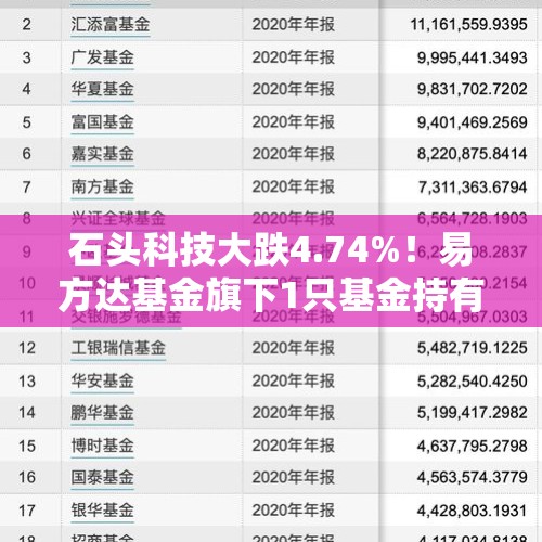 石头科技大跌4.74%！易方达基金旗下1只基金持有