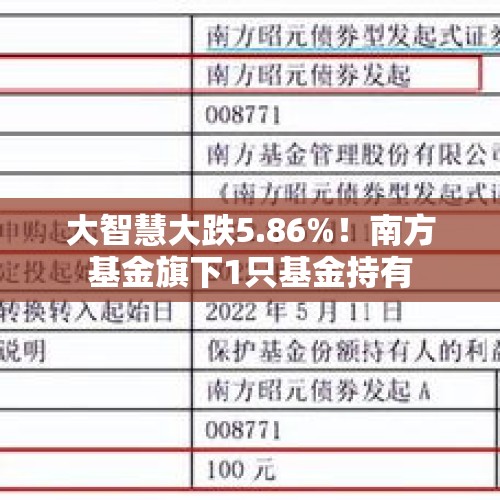 大智慧大跌5.86%！南方基金旗下1只基金持有