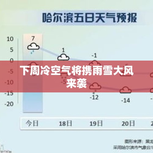 下周冷空气将携雨雪大风来袭