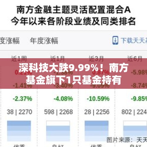 深科技大跌9.99%！南方基金旗下1只基金持有