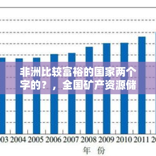 非洲比较富裕的国家两个字的？，全国矿产资源储量排名？