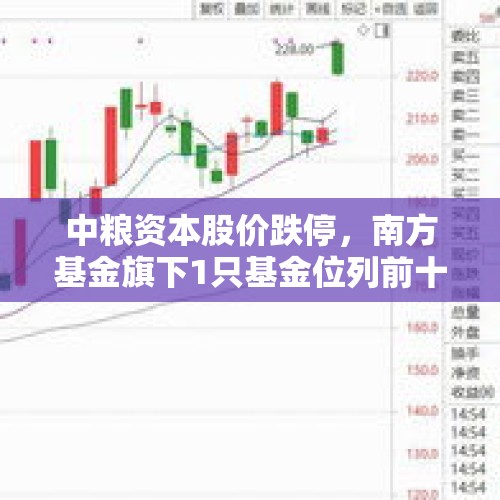 中粮资本股价跌停，南方基金旗下1只基金位列前十大股东