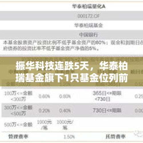 振华科技连跌5天，华泰柏瑞基金旗下1只基金位列前十大股东