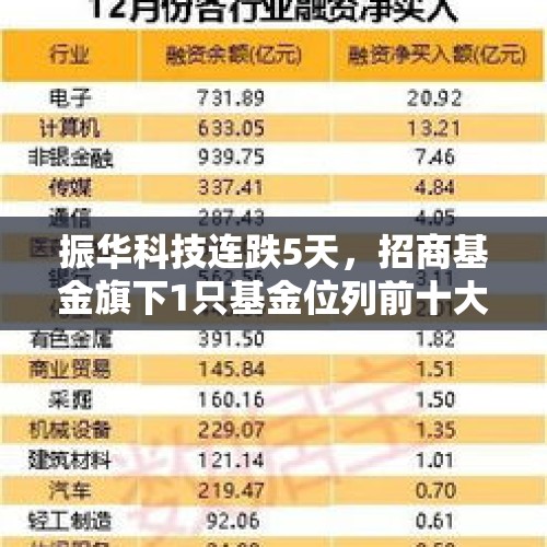 振华科技连跌5天，招商基金旗下1只基金位列前十大股东