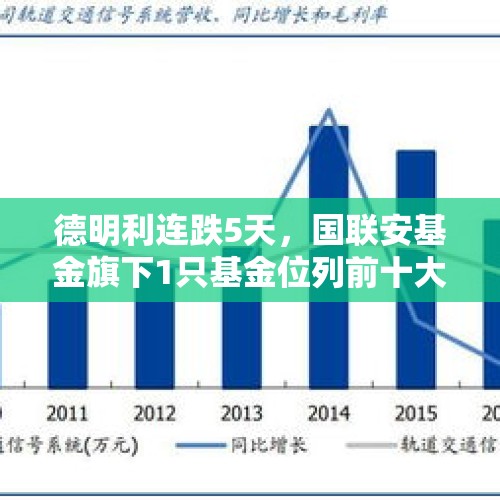 德明利连跌5天，国联安基金旗下1只基金位列前十大股东