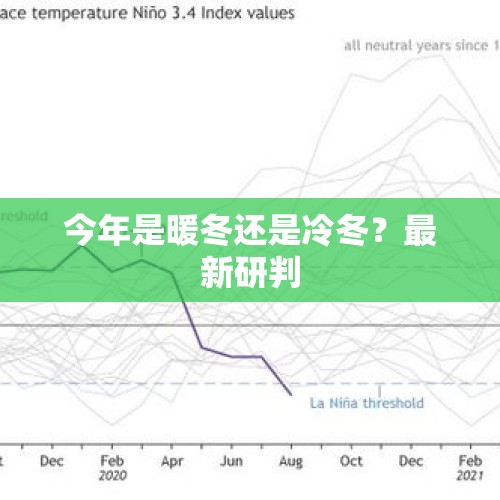 今年是暖冬还是冷冬？最新研判