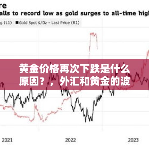 黄金价格再次下跌是什么原因？，外汇和黄金的波动哪个大？