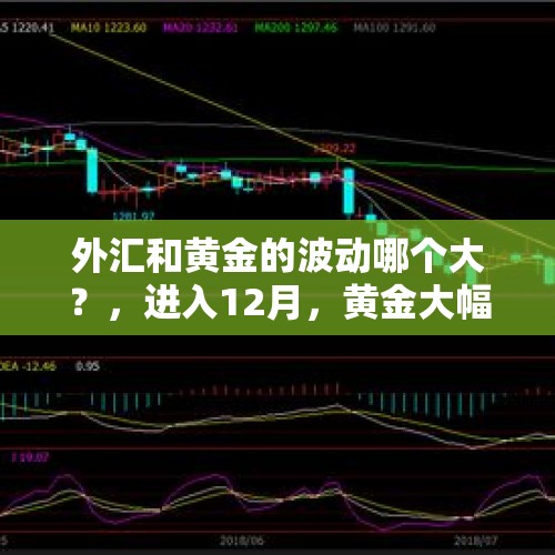 外汇和黄金的波动哪个大？，进入12月，黄金大幅波动，这是黄金调整结束的信号吗？