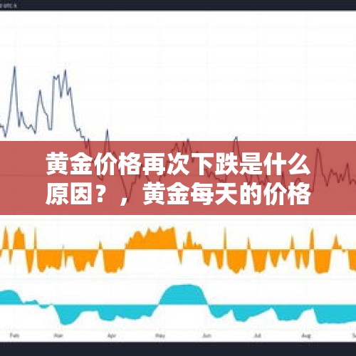 黄金价格再次下跌是什么原因？，黄金每天的价格波动是多少啊，有没有什么限制？