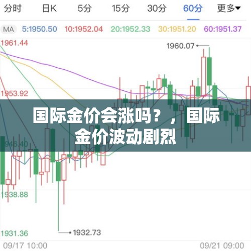 国际金价会涨吗？，国际金价波动剧烈