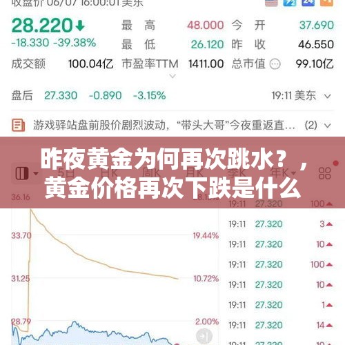 昨夜黄金为何再次跳水？，黄金价格再次下跌是什么原因？