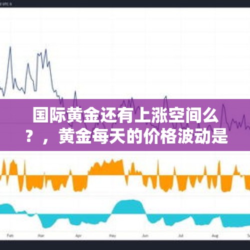 国际黄金还有上涨空间么？，黄金每天的价格波动是多少啊，有没有什么限制？