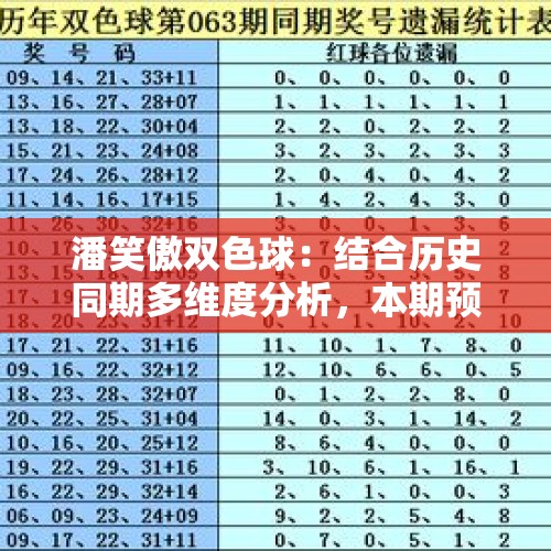 潘笑傲双色球：结合历史同期多维度分析，本期预测开出连号22,23