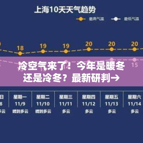 冷空气来了！今年是暖冬还是冷冬？最新研判→