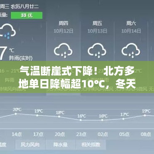 气温断崖式下降！北方多地单日降幅超10℃，冬天真的要来了中国天气网11-03