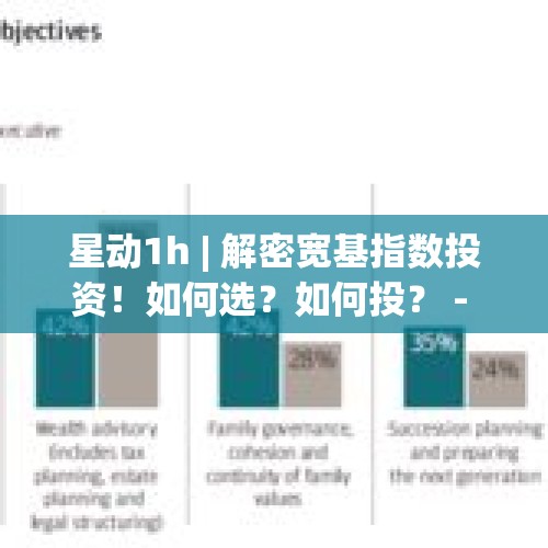 星动1h | 解密宽基指数投资！如何选？如何投？ - 今日头条