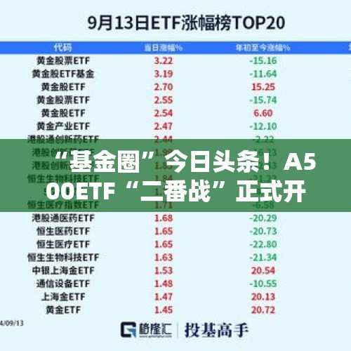 “基金圈”今日头条！A500ETF“二番战”正式开打 - 今日头条