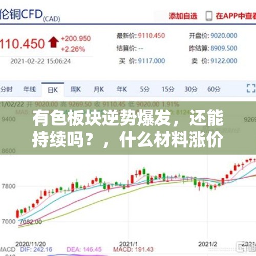 有色板块逆势爆发，还能持续吗？，什么材料涨价最厉害？