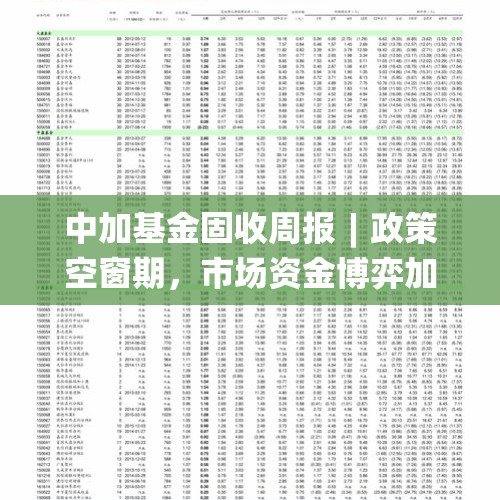 中加基金固收周报︱政策空窗期，市场资金博弈加剧 - 今日头条