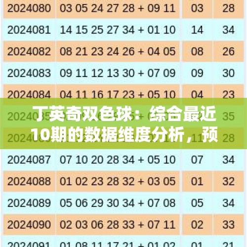 丁英奇双色球：综合最近10期的数据维度分析，预测质合比为3:3 - 今日头条