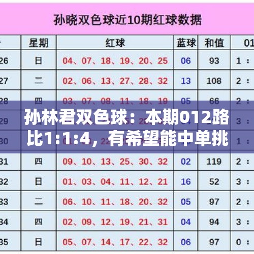 孙林君双色球：本期012路比1:1:4，有希望能中单挑一注 - 今日头条