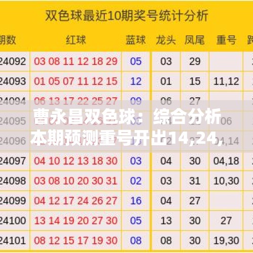 曹永昌双色球：综合分析本期预测重号开出14,24,26 - 今日头条