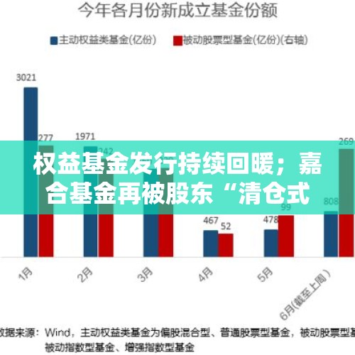 权益基金发行持续回暖；嘉合基金再被股东“清仓式转让” - 今日头条