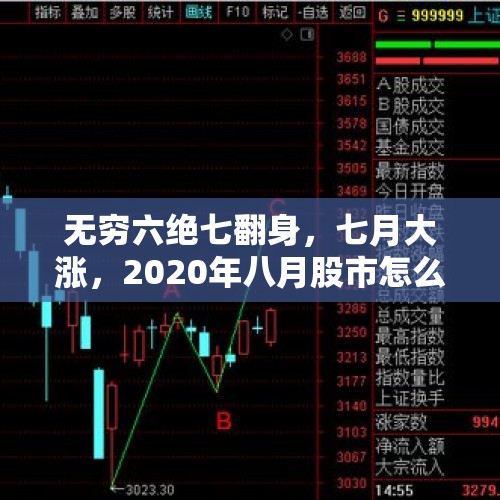 无穷六绝七翻身，七月大涨，2020年八月股市怎么走？，A股沪指重返3300点