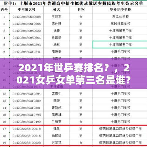 2021年世乒赛排名？，2021女乒女单第三名是谁？