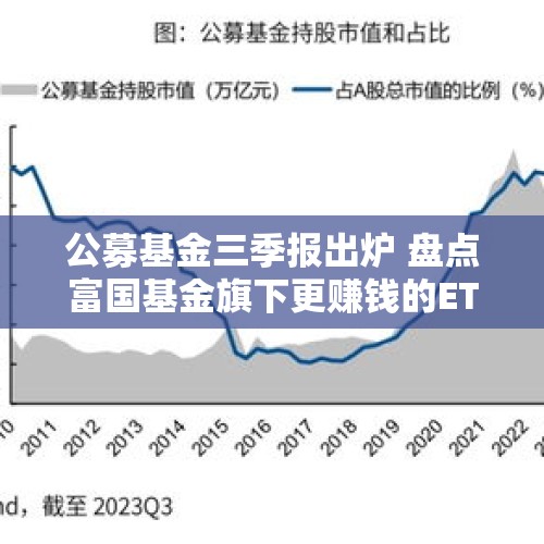 公募基金三季报出炉 盘点富国基金旗下更赚钱的ETF - 今日头条